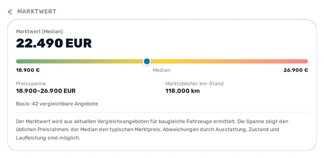 Marktwert-Einordnung