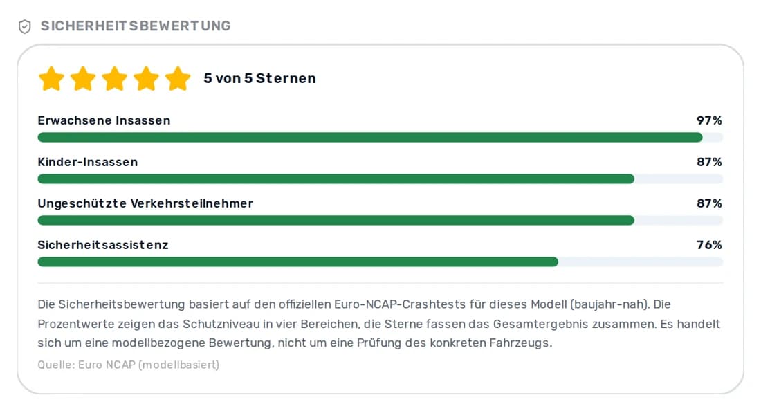 Sicherheitsbewertung mit Sternen